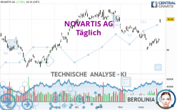 NOVARTIS AG - Täglich