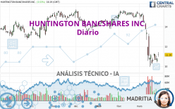 HUNTINGTON BANCSHARES INC. - Diario