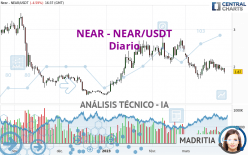 NEAR - NEAR/USDT - Diario