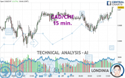 CAD/CHF - 15 min.