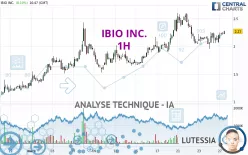 IBIO INC. - 1H