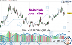USD/NOK - Journalier