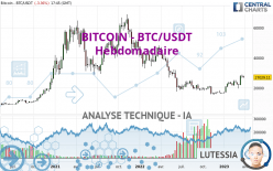BITCOIN - BTC/USDT - Settimanale