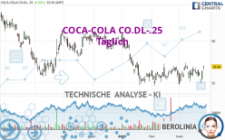 COCA-COLA CO.DL-.25 - Täglich