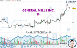 GENERAL MILLS INC. - 1H