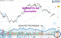 NOVARTIS AG - Journalier