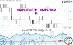 AMPLEFORTH - AMPL/USD - 1H