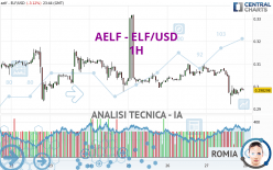 AELF - ELF/USD - 1 Std.