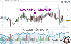 LOOPRING - LRC/USD - 1H