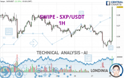 SXP - SXP/USDT - 1H