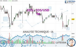 EOS - EOS/USD - 1 Std.