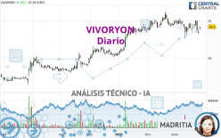 VIVORYON - Diario