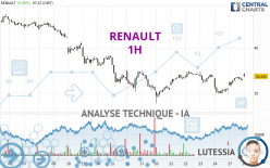 RENAULT - 1H