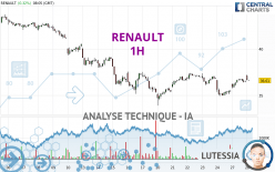 RENAULT - 1H