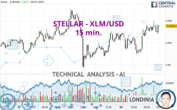 STELLAR - XLM/USD - 15 min.