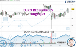 EURO RESSOURCES - Daily
