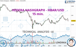 HEDERA HASHGRAPH - HBAR/USD - 15 min.