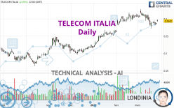 TELECOM ITALIA - Daily