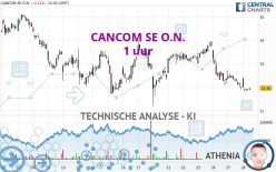 CANCOM SE O.N. - 1 uur