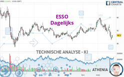 ESSO - Journalier