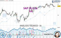 SAP SE O.N. - 1H