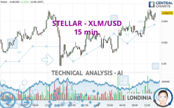 STELLAR - XLM/USD - 15 min.