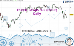 ESTX OIL&GAS EUR (PRICE) - Daily