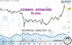 COSMOS - ATOM/USD - 15 min.