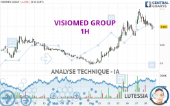 VISIOMED GROUP - 1H