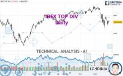 IBEX TOP DIV - Daily