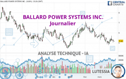 BALLARD POWER SYSTEMS INC. - Journalier