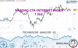 NASDAQ CTA INTERNET INDEX - 1 Std.