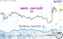 SXP - SXP/USDT - 1H