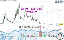 SXP - SXP/USDT - Weekly