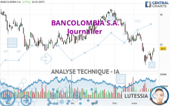 BANCOLOMBIA S.A. - Journalier