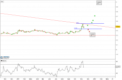 AEDES - Daily