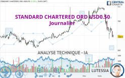 STANDARD CHARTERED ORD USD0.50 - Diario