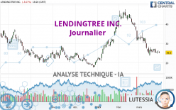 LENDINGTREE INC. - Journalier