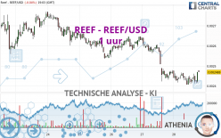 REEF - REEF/USD - 1 uur