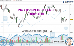 NORTHERN TRUST CORP. - Journalier