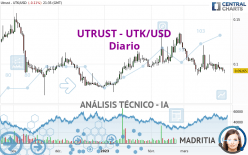 UTRUST - UTK/USD - Diario