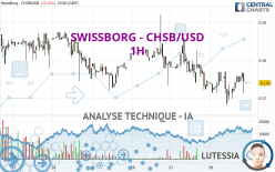 SWISSBORG - CHSB/USD - 1 uur