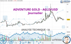 ADVENTURE GOLD - AGLD/USD - Journalier