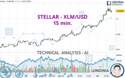 STELLAR - XLM/USD - 15 min.