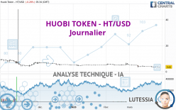 HUOBI TOKEN - HT/USD - Journalier