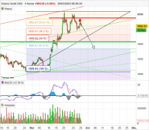 GOLD - USD - 4H