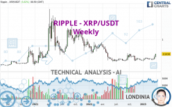 RIPPLE - XRP/USDT - Weekly