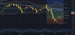 CRUDE OIL VIX - Daily