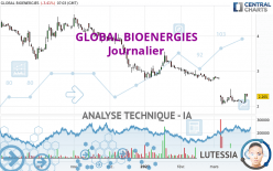 GLOBAL BIOENERGIES - Giornaliero