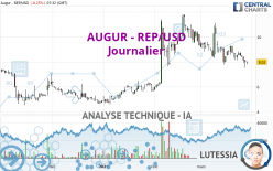 AUGUR - REP/USD - Journalier